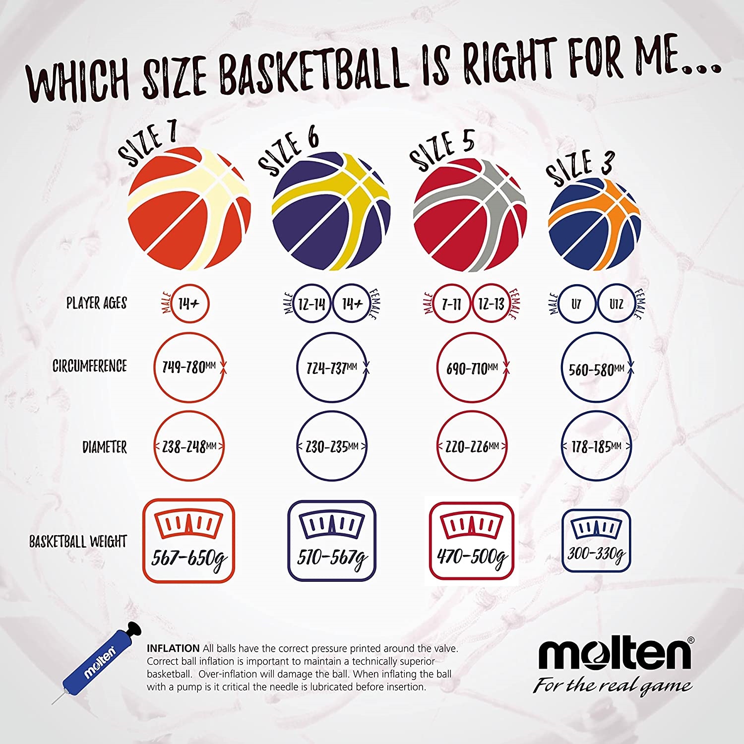Molten B7G2000 Trainingsball, Gummi, griffig, 12 Felder, FIBA APP